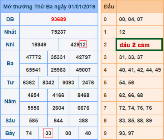 Cách tính lô đề theo đầu câm đuôi câm